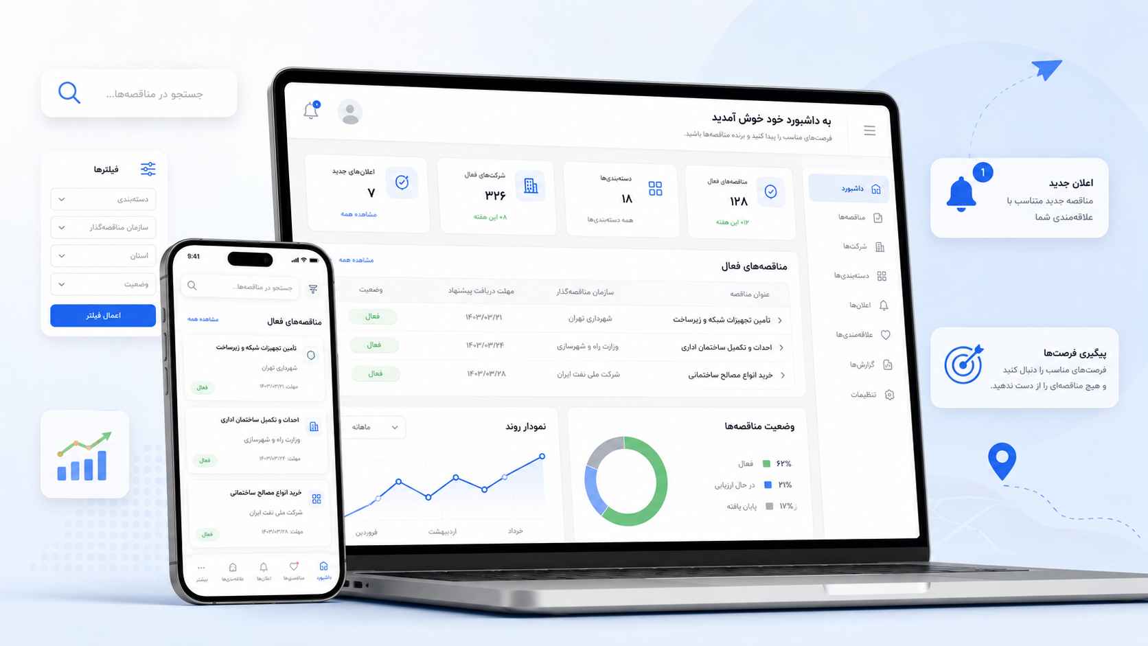 نحوه کار تدارکو برای جستجوی مناقصات و مزایدهها