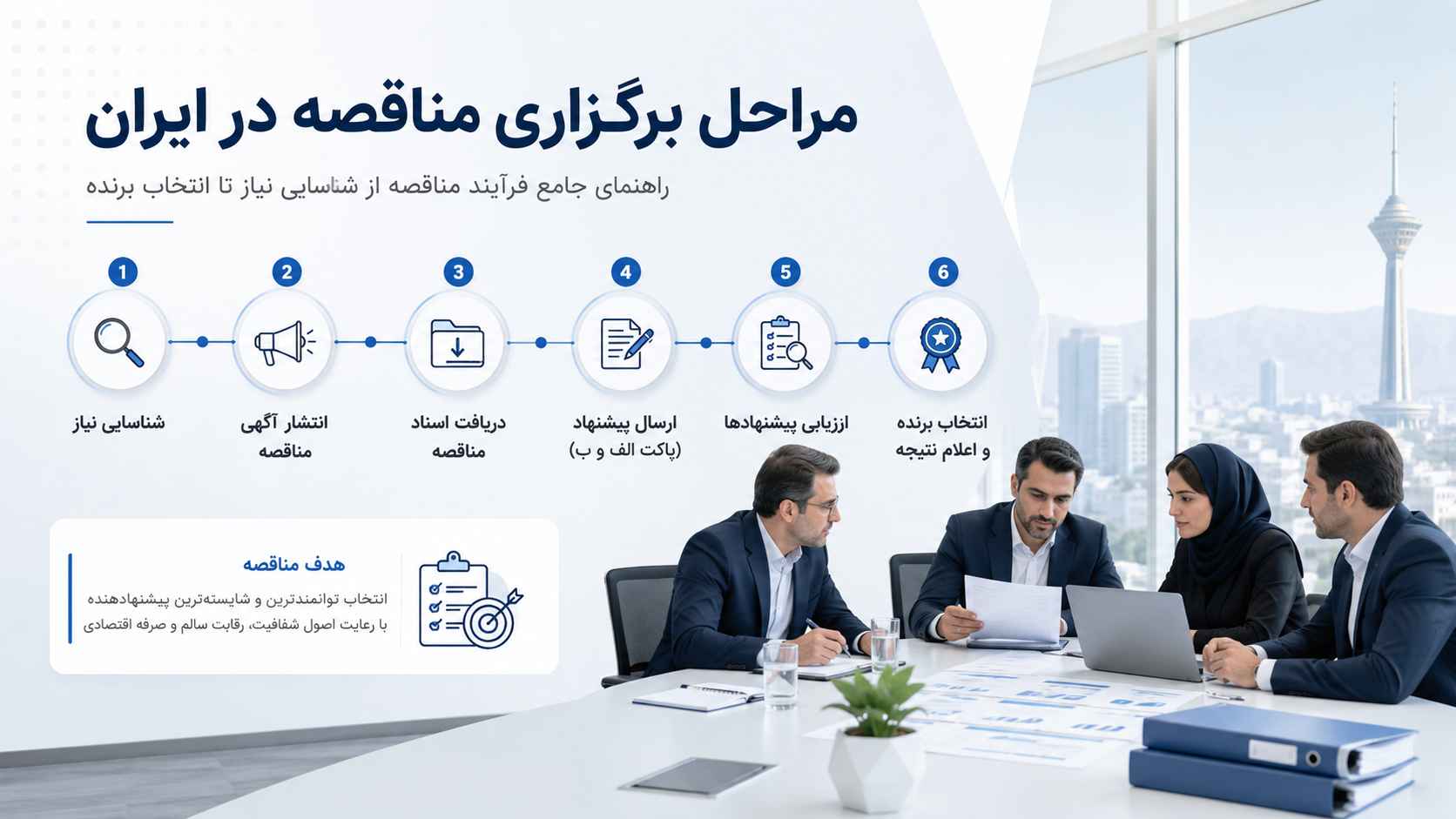 مراحل برگزاری مناقصات در ایران از انتشار آگهی تا انتخاب برنده